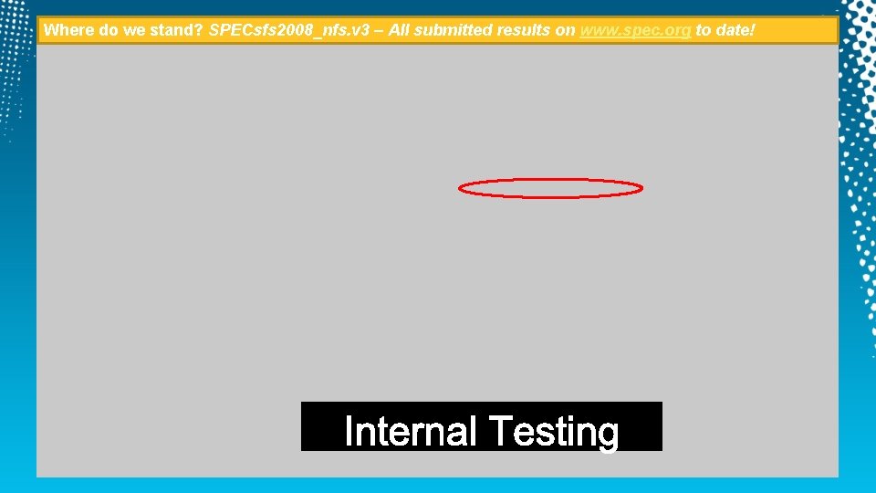 Where do we stand? SPECsfs 2008_nfs. v 3 – All submitted results on www.