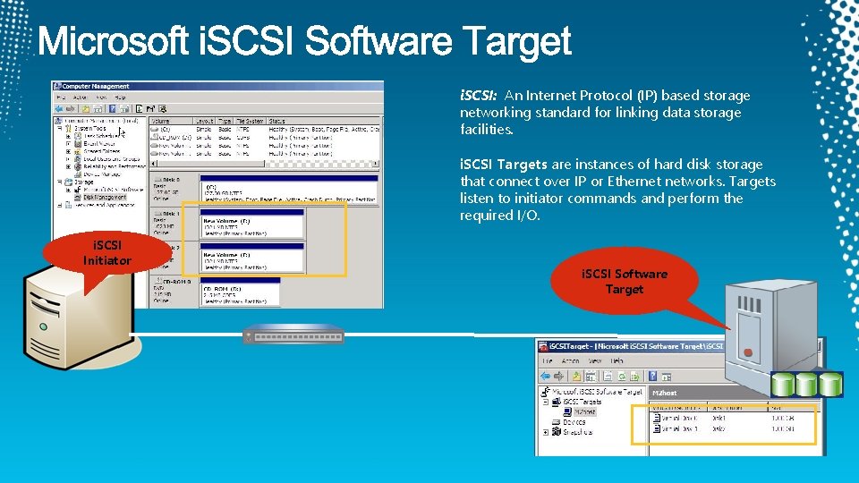 i. SCSI: An Internet Protocol (IP) based storage networking standard for linking data storage