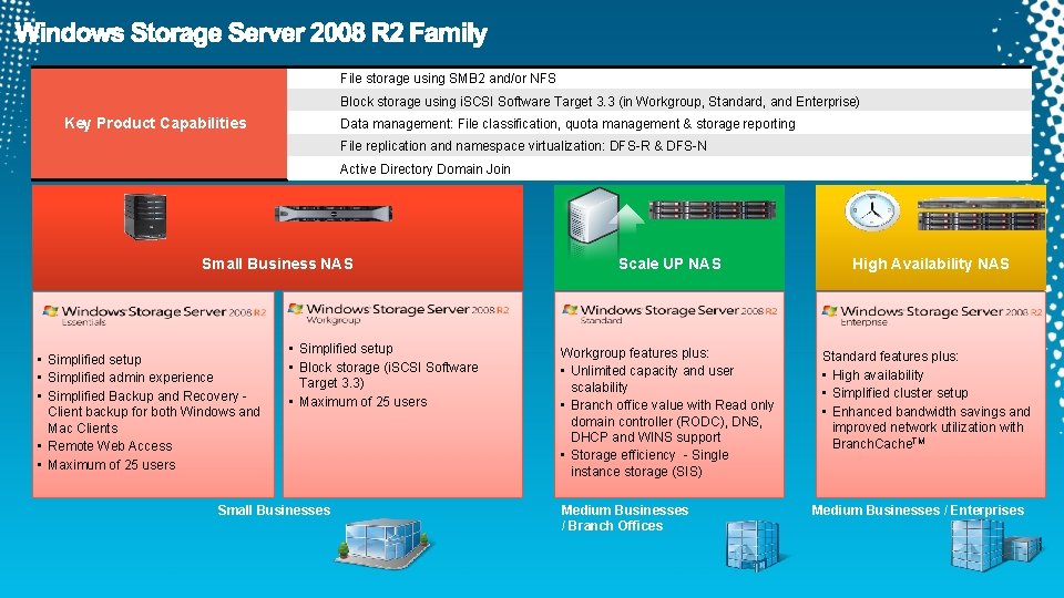 File storage using SMB 2 and/or NFS Block storage using i. SCSI Software Target