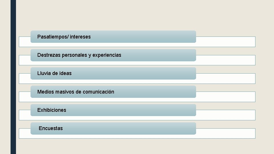 Pasatiempos/ intereses Destrezas personales y experiencias Lluvia de ideas Medios masivos de comunicación Exhibiciones