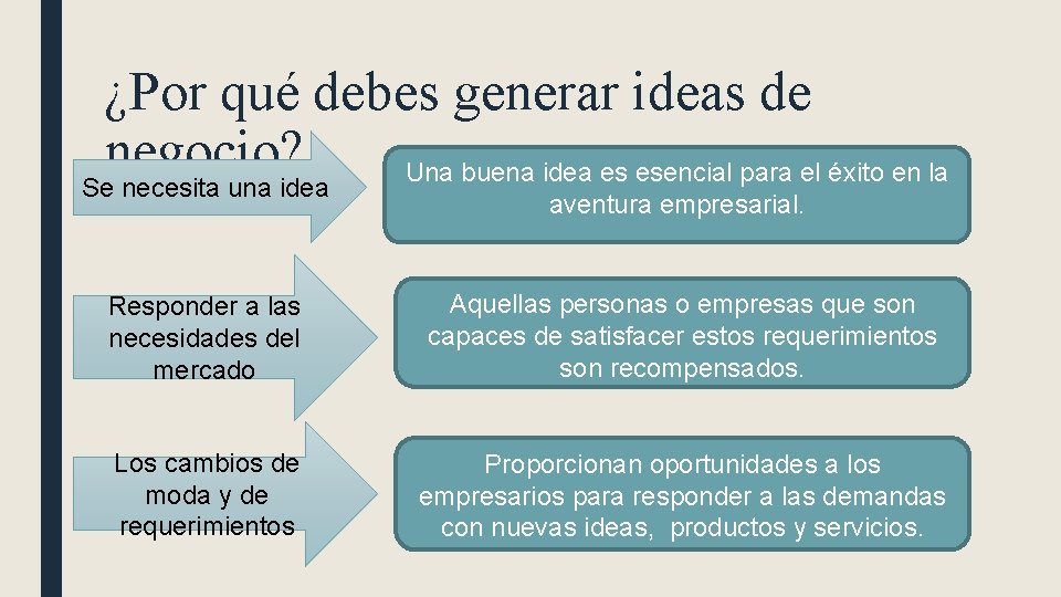 ¿Por qué debes generar ideas de negocio? Una buena idea es esencial para el