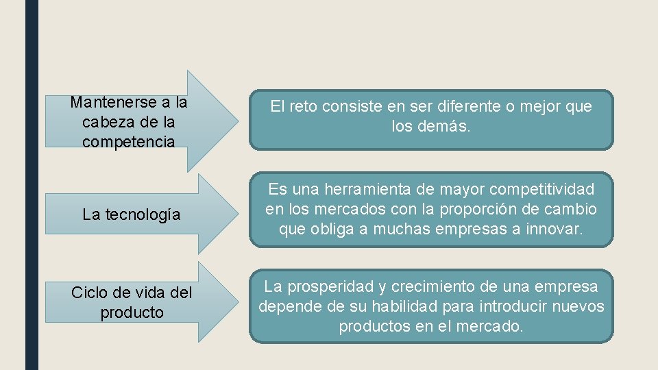 Mantenerse a la cabeza de la competencia El reto consiste en ser diferente o