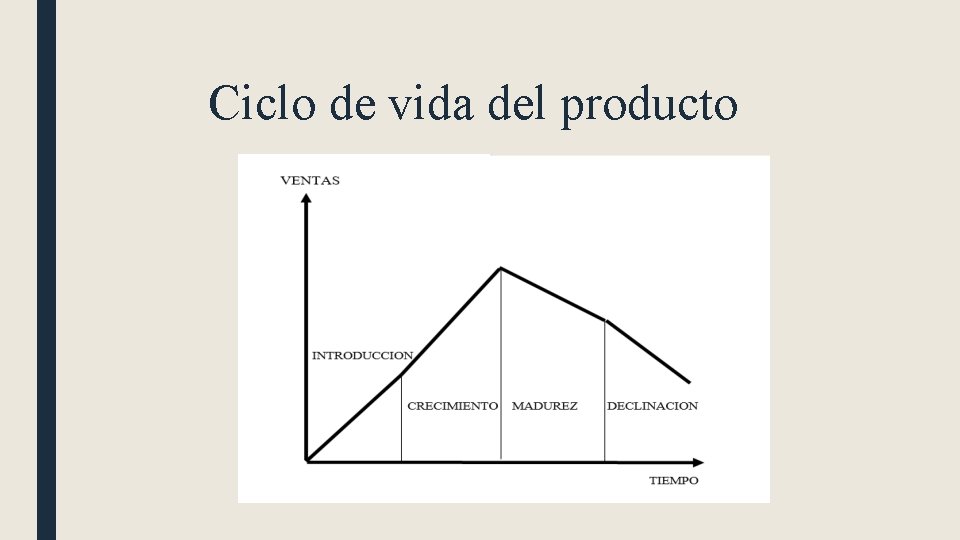 Ciclo de vida del producto 