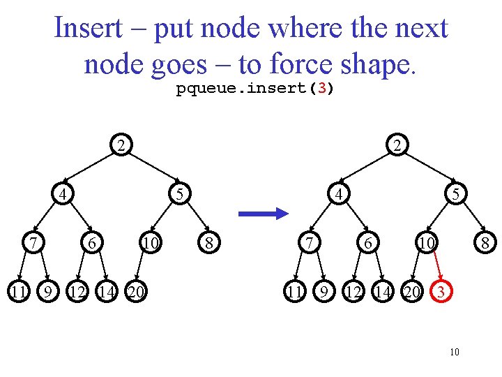 Insert – put node where the next node goes – to force shape. pqueue.