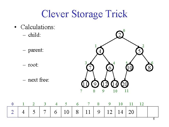 Clever Storage Trick • Calculations: 2 – child: 1 – parent: 3 – root: