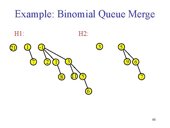 Example: Binomial Queue Merge H 1: 21 H 2: 3 -1 1 7 2