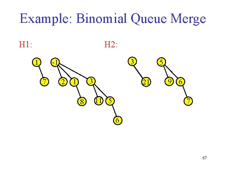 Example: Binomial Queue Merge H 1: H 2: 3 -1 1 7 2 3