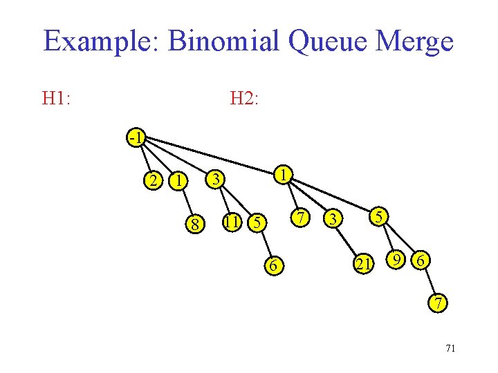 Example: Binomial Queue Merge H 1: H 2: -1 2 1 3 1 8