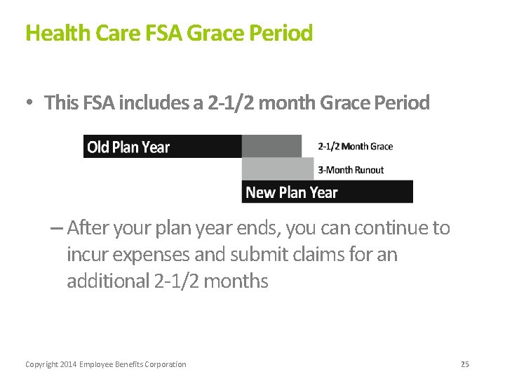 Health Care FSA Grace Period • This FSA includes a 2 -1/2 month Grace
