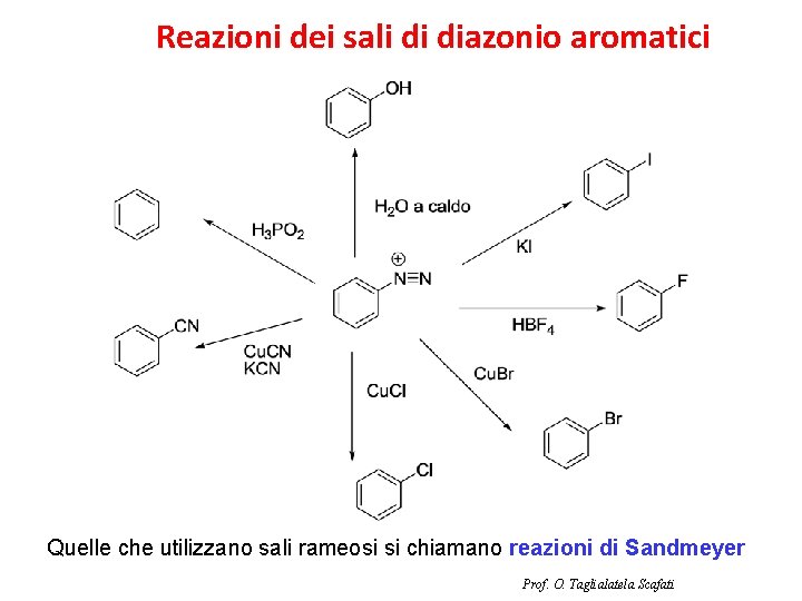 Reazioni dei sali di diazonio aromatici Quelle che utilizzano sali rameosi si chiamano reazioni