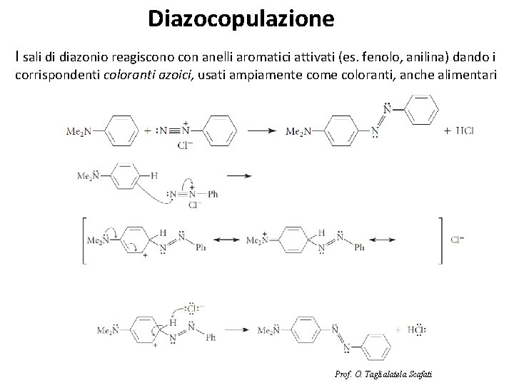 Diazocopulazione I sali di diazonio reagiscono con anelli aromatici attivati (es. fenolo, anilina) dando