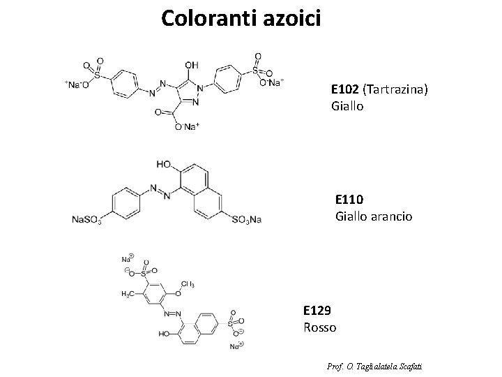 Coloranti azoici E 102 (Tartrazina) Giallo E 110 Giallo arancio E 129 Rosso Prof.