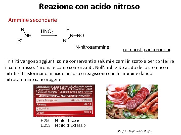 Reazione con acido nitroso Ammine secondarie I nitriti vengono aggiunti come conservanti a salumi