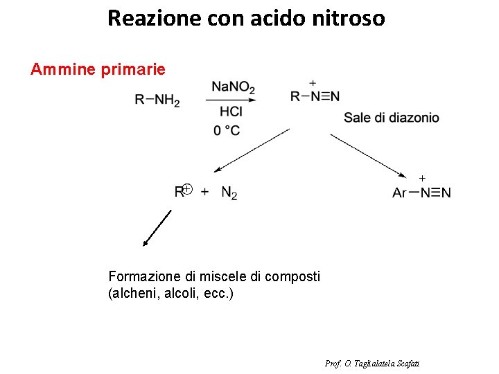 Reazione con acido nitroso Ammine primarie Formazione di miscele di composti (alcheni, alcoli, ecc.