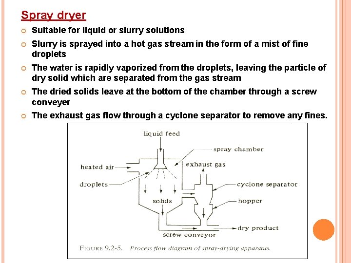 Spray dryer Suitable for liquid or slurry solutions Slurry is sprayed into a hot