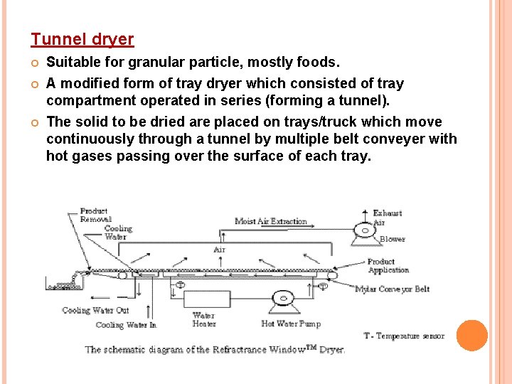 Tunnel dryer Suitable for granular particle, mostly foods. A modified form of tray dryer