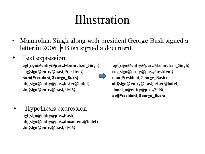 Illustration • Manmohan Singh along with president George Bush signed a letter in 2006. Illustration • Manmohan Singh along with president George Bush signed a letter in 2006.