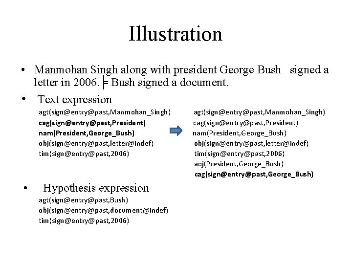 Illustration • Manmohan Singh along with president George Bush signed a letter in 2006. Illustration • Manmohan Singh along with president George Bush signed a letter in 2006.