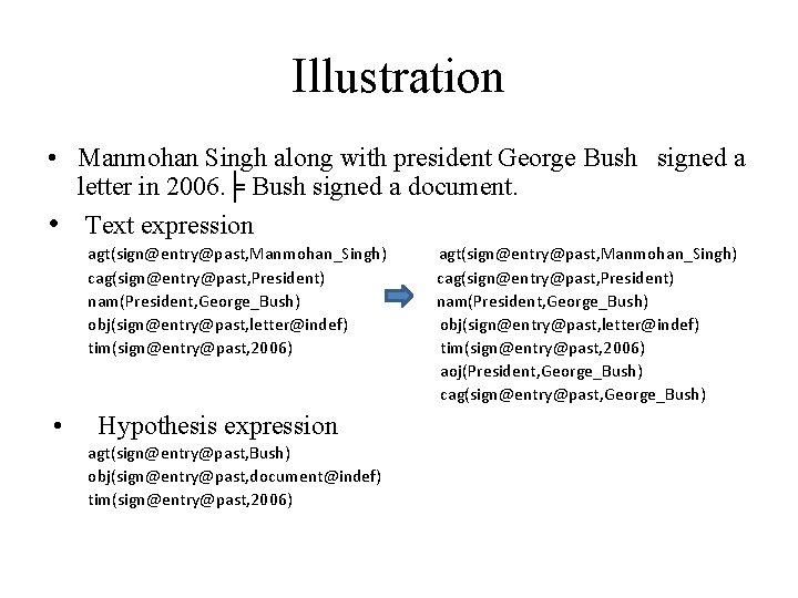 Illustration • Manmohan Singh along with president George Bush signed a letter in 2006. Illustration • Manmohan Singh along with president George Bush signed a letter in 2006.