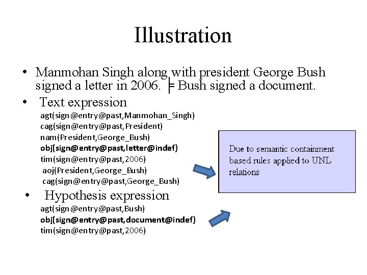 Illustration • Manmohan Singh along with president George Bush signed a letter in 2006. Illustration • Manmohan Singh along with president George Bush signed a letter in 2006.