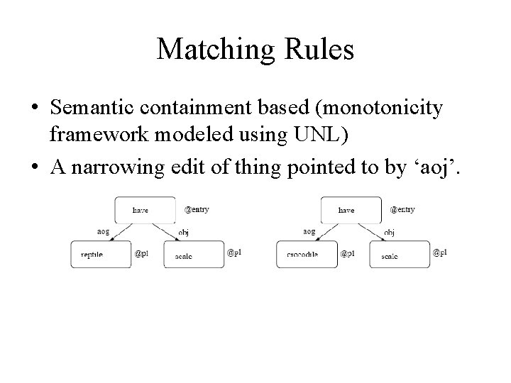 Matching Rules • Semantic containment based (monotonicity framework modeled using UNL) • A narrowing Matching Rules • Semantic containment based (monotonicity framework modeled using UNL) • A narrowing