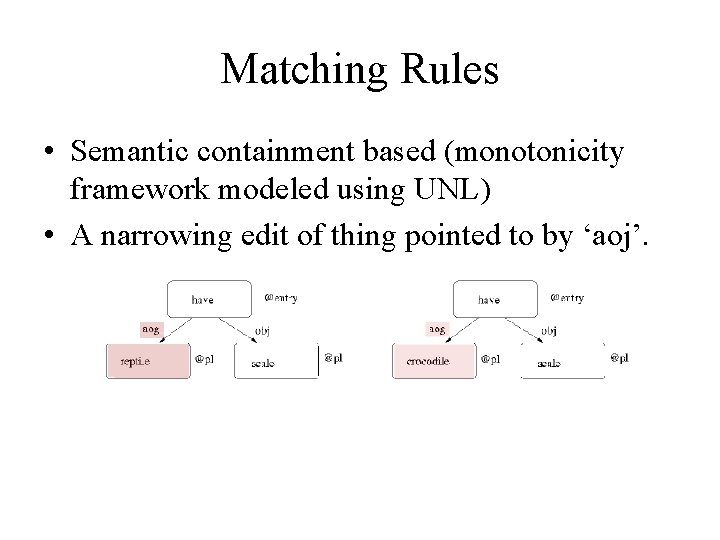 Matching Rules • Semantic containment based (monotonicity framework modeled using UNL) • A narrowing Matching Rules • Semantic containment based (monotonicity framework modeled using UNL) • A narrowing