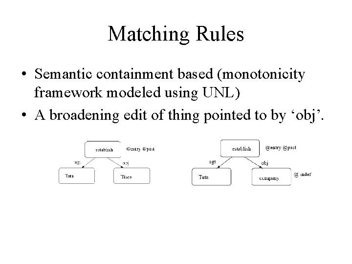 Matching Rules • Semantic containment based (monotonicity framework modeled using UNL) • A broadening Matching Rules • Semantic containment based (monotonicity framework modeled using UNL) • A broadening