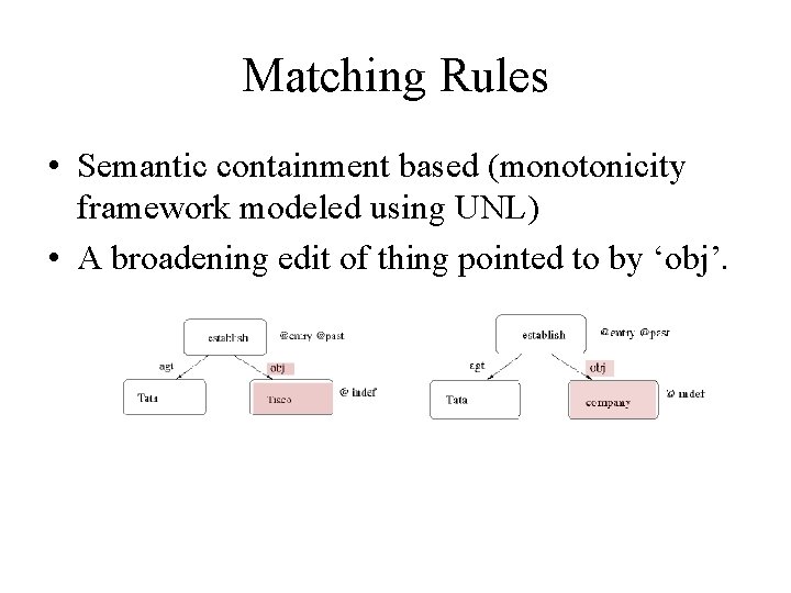 Matching Rules • Semantic containment based (monotonicity framework modeled using UNL) • A broadening Matching Rules • Semantic containment based (monotonicity framework modeled using UNL) • A broadening