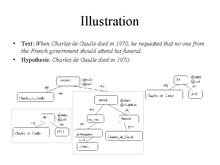 Illustration • Text: When Charles de Gaulle died in 1970, he requested that no Illustration • Text: When Charles de Gaulle died in 1970, he requested that no