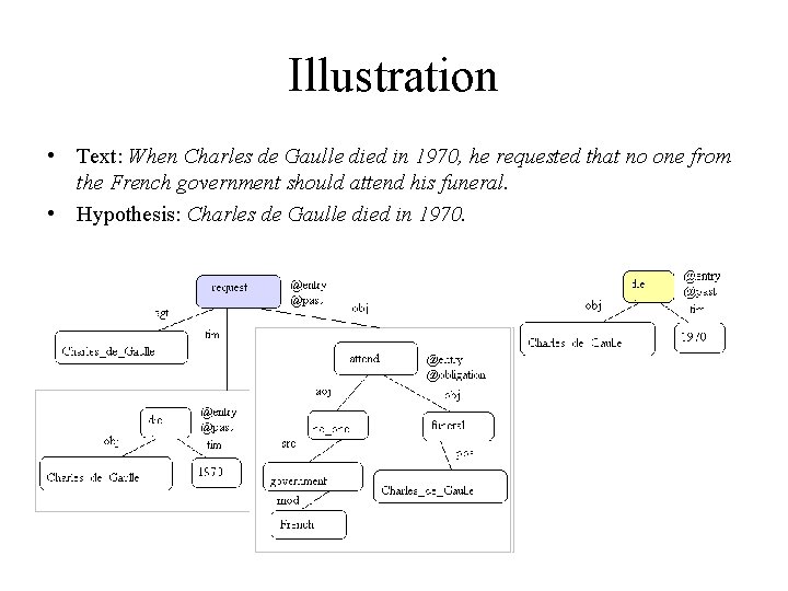 Illustration • Text: When Charles de Gaulle died in 1970, he requested that no Illustration • Text: When Charles de Gaulle died in 1970, he requested that no