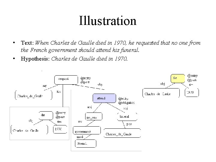 Illustration • Text: When Charles de Gaulle died in 1970, he requested that no Illustration • Text: When Charles de Gaulle died in 1970, he requested that no