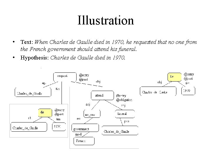 Illustration • Text: When Charles de Gaulle died in 1970, he requested that no Illustration • Text: When Charles de Gaulle died in 1970, he requested that no