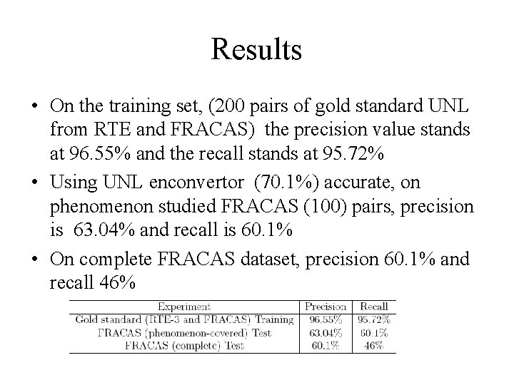 Results • On the training set, (200 pairs of gold standard UNL from RTE Results • On the training set, (200 pairs of gold standard UNL from RTE