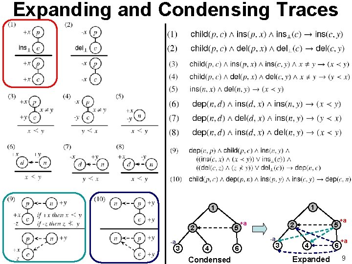 A Provenance Framework To Capture Store Query And