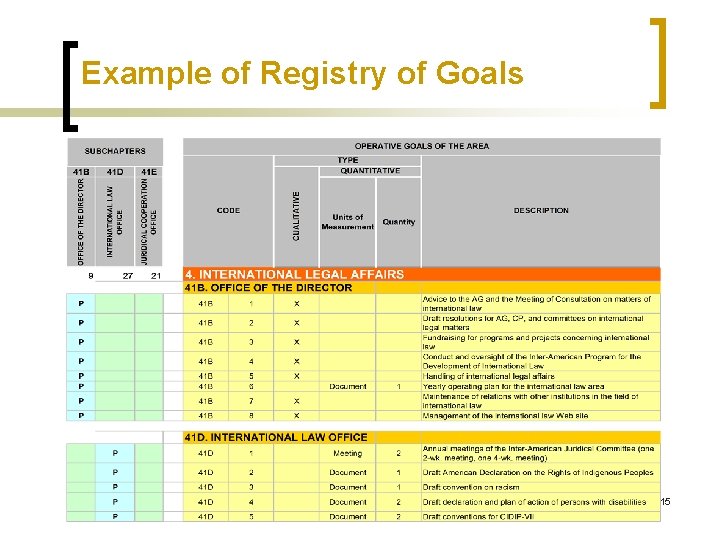 Example of Registry of Goals 15 