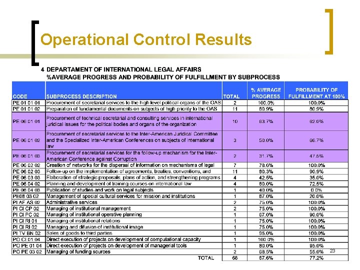 Operational Control Results 23 