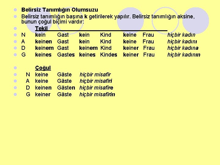 l Belirsiz Tanımlığın Olumsuzu l Belirsiz tanımlığın başına k getirilerek yapılır. Belirsiz tanımlığın aksine,