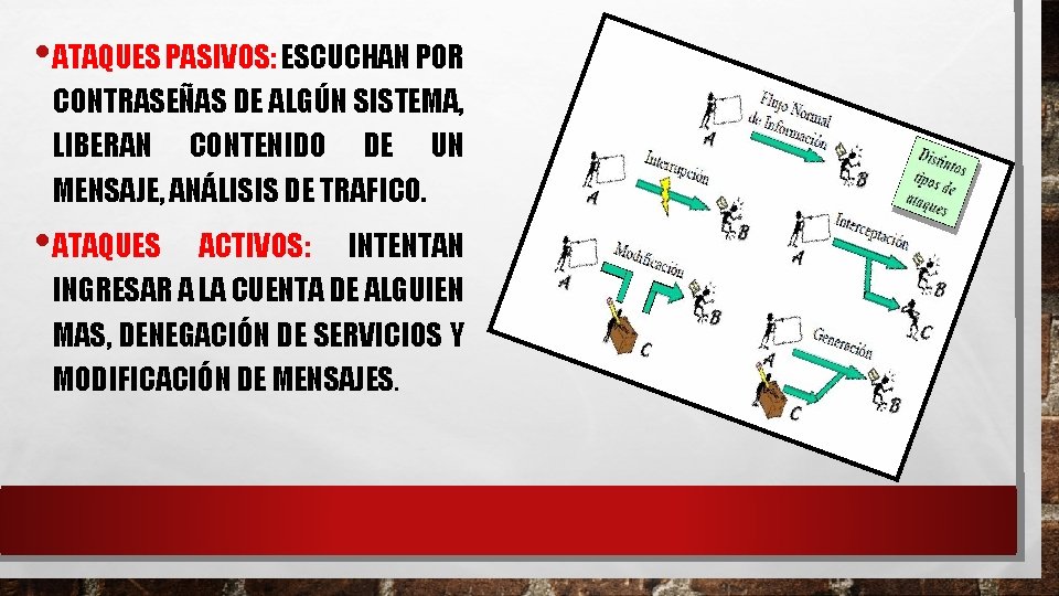 • ATAQUES PASIVOS: ESCUCHAN POR CONTRASEÑAS DE ALGÚN SISTEMA, LIBERAN CONTENIDO DE UN • ATAQUES PASIVOS: ESCUCHAN POR CONTRASEÑAS DE ALGÚN SISTEMA, LIBERAN CONTENIDO DE UN