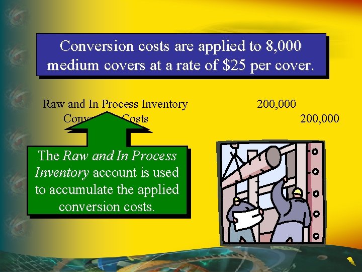 Conversion costs are applied to 8, 000 medium covers at a rate of $25