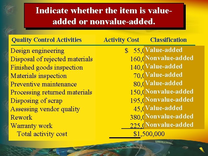 Indicate whether the item is valueadded or nonvalue-added. Quality Control Activities Design engineering Disposal