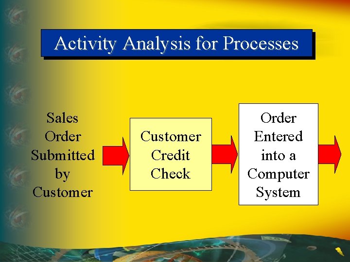 Activity Analysis for Processes Sales Order Submitted by Customer Credit Check Order Entered into