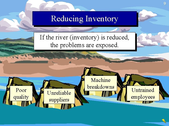 9 Reducing Inventory If the river (inventory) is reduced, the problems are exposed. Poor