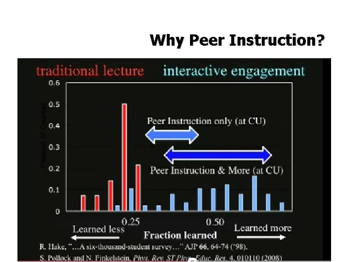 Why Peer Instruction? 