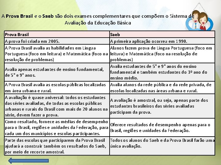 A Prova Brasil e o Saeb são dois exames complementares que compõem o Sistema A Prova Brasil e o Saeb são dois exames complementares que compõem o Sistema