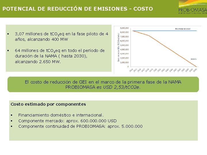 POTENCIAL DE REDUCCIÓN DE EMISIONES - COSTO § 3, 07 millones de t. CO