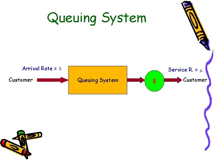 Queuing System Arrival Rate = Customer Service R. = Queuing System S Customer Queuing System Arrival Rate = Customer Service R. = Queuing System S Customer