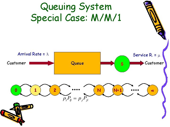 Queuing System Special Case: M/M/1 Arrival Rate = Service R. = Customer 0 Queue Queuing System Special Case: M/M/1 Arrival Rate = Service R. = Customer 0 Queue
