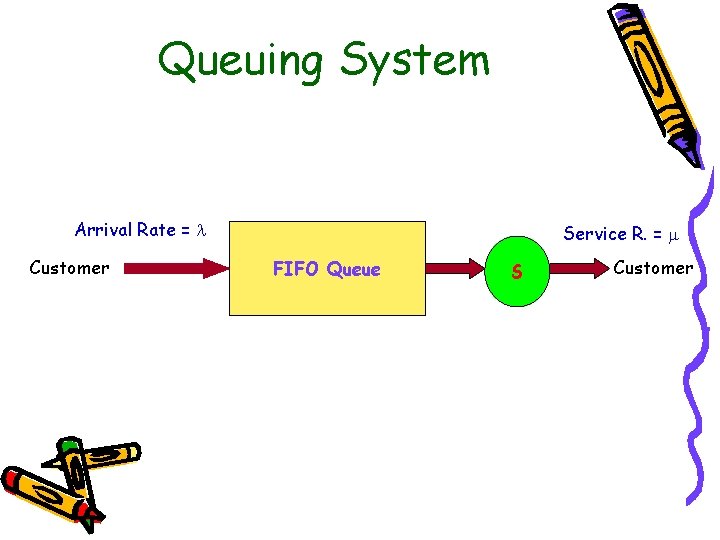 Queuing System Arrival Rate = Customer Service R. = FIFO Queue S Customer Queuing System Arrival Rate = Customer Service R. = FIFO Queue S Customer