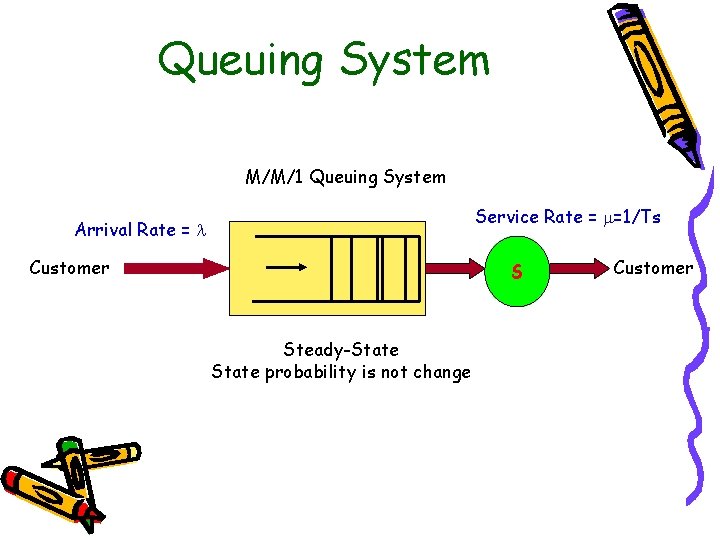 Queuing System M/M/1 Queuing System Service Rate = =1/Ts Arrival Rate = Customer S Queuing System M/M/1 Queuing System Service Rate = =1/Ts Arrival Rate = Customer S