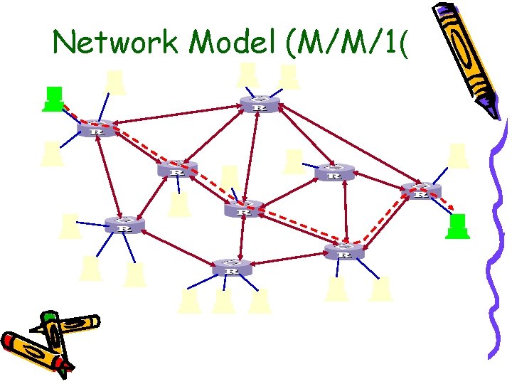 Network Model (M/M/1( Network Model (M/M/1(